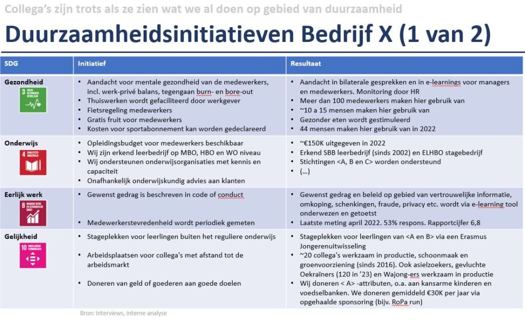 Inventarisatie duurzaamheidsinitiatieven