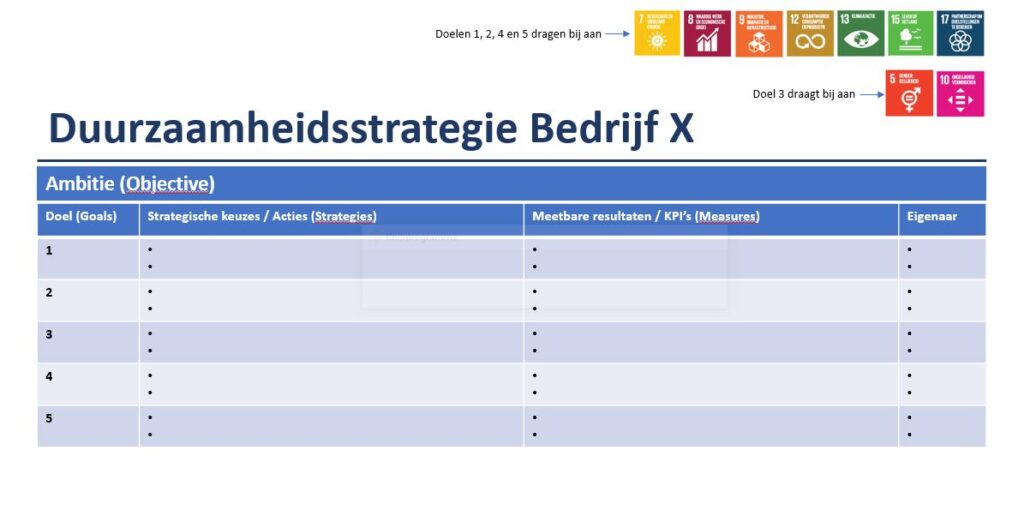 Duurzaamheidsstrategie samenvatting (OSGM)